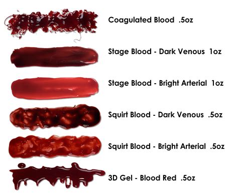 fake blood effect